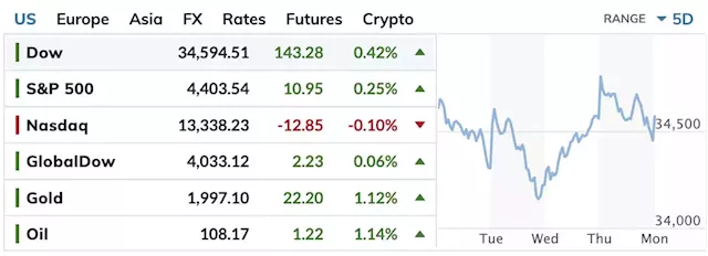 Stocks turn mixed after opening bell; earnings in focus