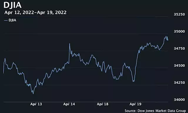 Dow gains 500 points, books best day in a month as stocks rally