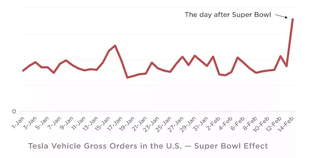 Tesla's Wow Moment In Q1 2022 Earnings Call