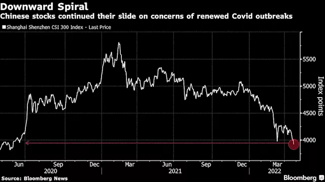 Business Maverick: China Lockdown Fears Rip Through Markets as Stocks, Yuan Tumble