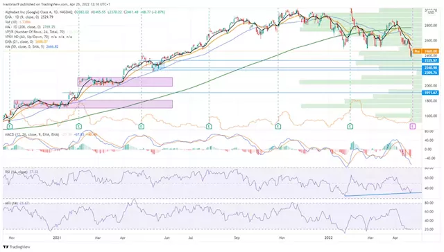 Earnings preview: What to expect from Alphabet Google and Microsoft results