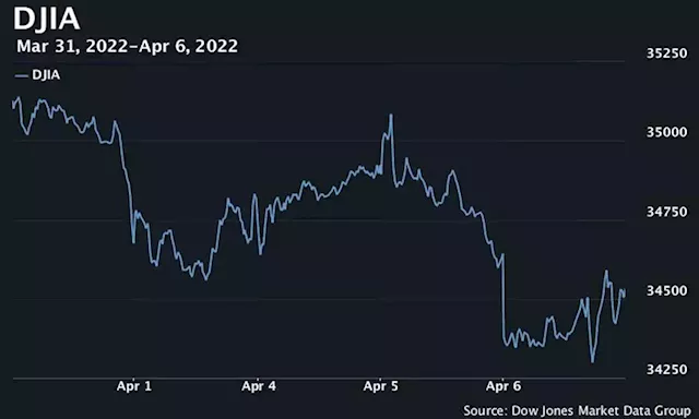 Nasdaq sinks more than 2% as stocks end lower after Fed minutes