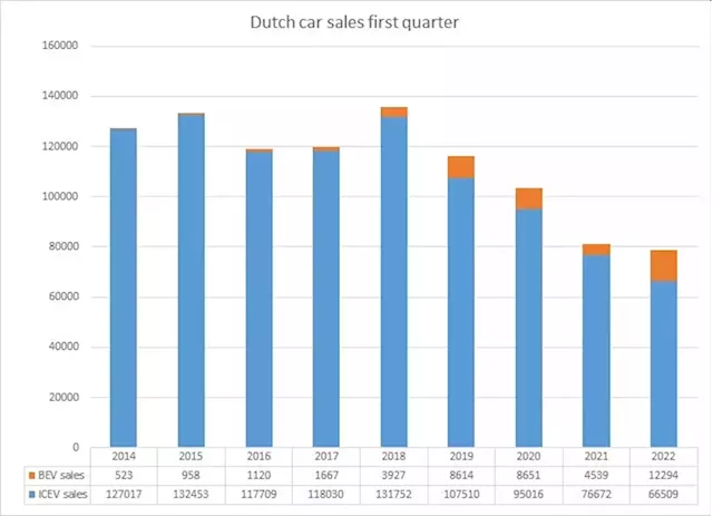 Dutch Car Market Recovering, Osborne Taking Hold