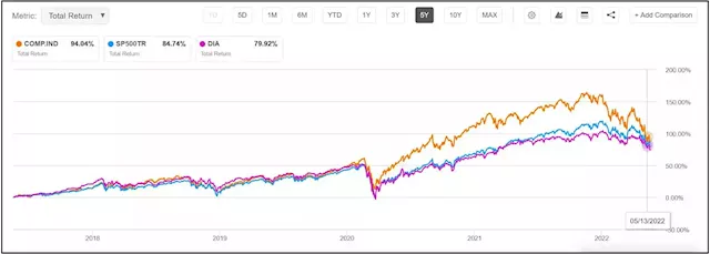 How To Understand Stock Market Alarmism