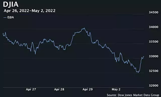 Stocks stage a dramatic comeback Monday to end higher