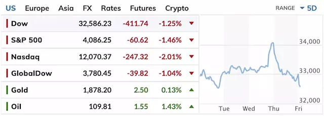 U.S. stocks open lower, extending Thursday's selloff as focus remains on stagflation risks