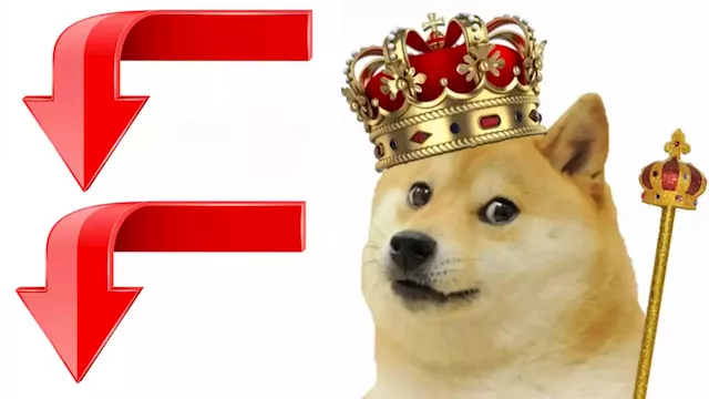 Meme Token King Dogecoin Lost 91% in Value Since Last Year's High, DOGE Mining Revenue Plummets – Market Updates Bitcoin News