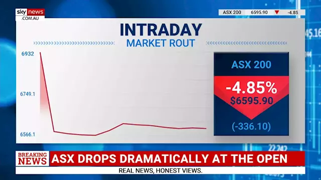 ASX 200 drops dramatically amid &#8216;pretty tough day for the market&#8217;