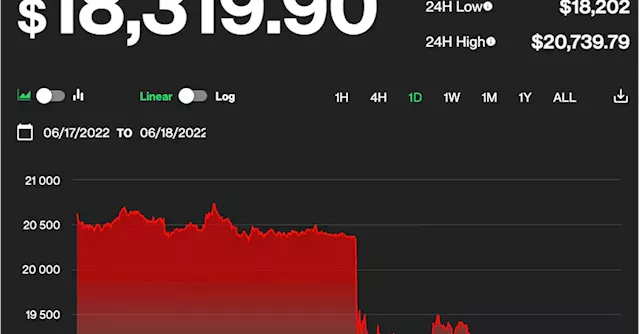 Crypto Market Tumbles As Bitcoin Breaks Previous Cycle's Highs