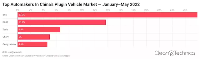 China Electric Car Market — 31% Market Share In May!