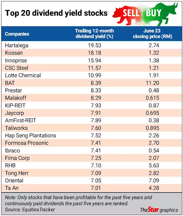 Seeking refuge in dividend stocks, aye or nay?