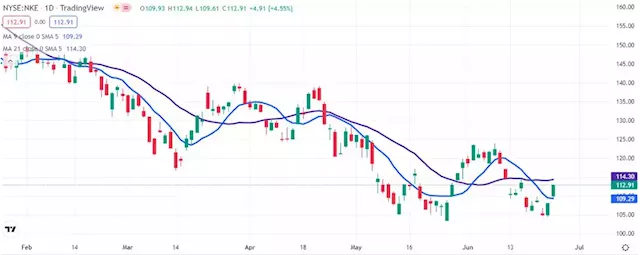 Nike Stock Earnings Preview: NKE rise 1% in premarket ahead of Q1 earnings