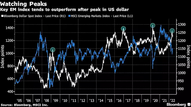 Business Maverick: Goldman Sachs says emerging markets to outperform on dollar peak