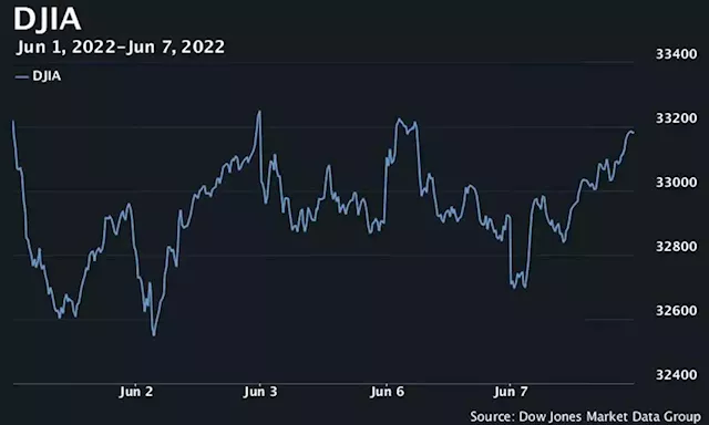 Dow ends about 260 points higher Tuesday, stocks book back-to-back gains