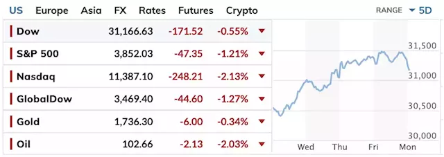 U.S. stocks open lower as China COVID restrictions bite