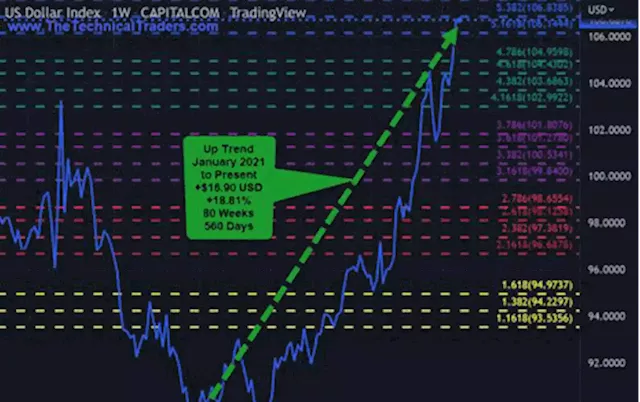 Compared to the USD, Auto company stocks are on a summer vacation