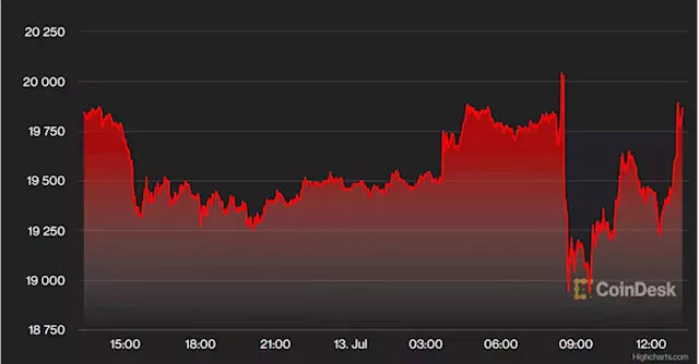 Market Wrap: Bitcoin Snaps Five-Day Losing Streak; Even Traders See More Hawkish Fed