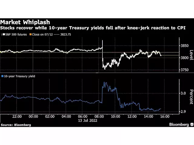 Stocks dodge an inflation wipeout: Explaining the tepid reaction