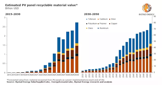 Solar Panel Recycling Is About To Become BIG Business!