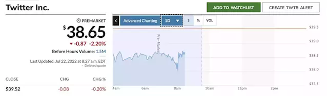 Twitter says Elon Musk 'uncertainty' impacted results as earnings miss expectations