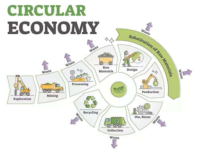 How sustainable manufacturing could help reduce the environmental impact of industry |