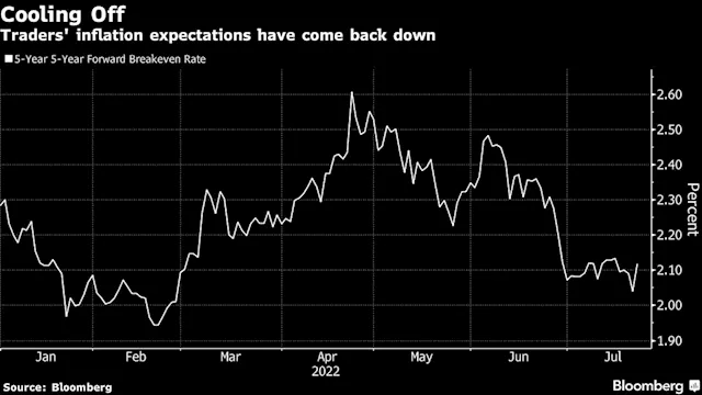 Business Maverick: Stocks, US equity futures dip on recession worries: markets wrap