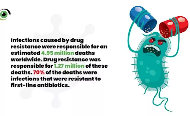 Africa: Pharma Companies to Share Data On Antimicrobial Resistance