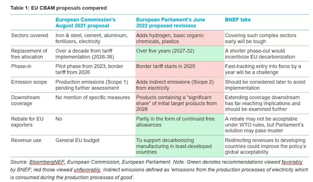 Business Maverick: Billions pulled from Europe’s controversial ESG investing fund category