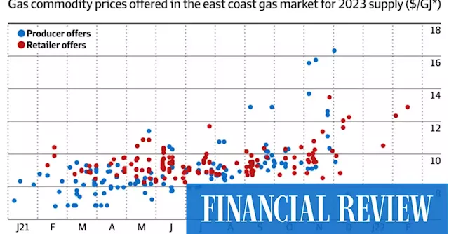 What is going on in Australia’s gas market explained