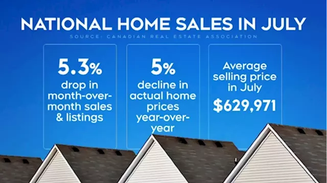 National home sales: Data shows market slowing