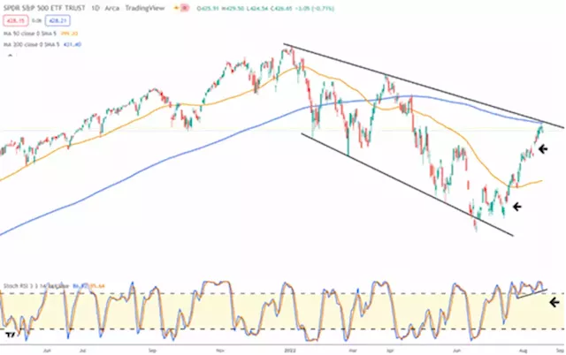 Stocks at resistance - beware of breakout