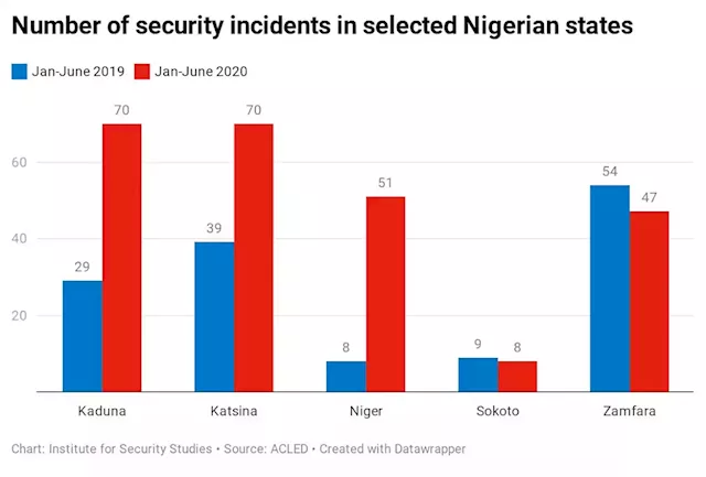 Experts: Nigeria Require Investment in AI, IoTs, Robotics to Address National Security Challenges – THISDAYLIVE