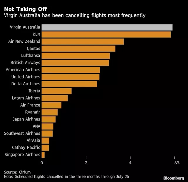 Business Maverick: The best and worst airlines for flight cancellations