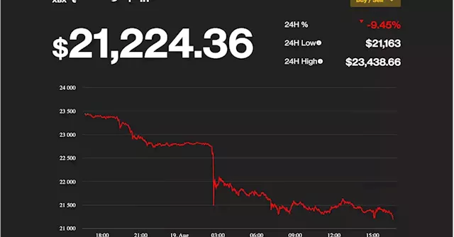 Market Wrap: Bitcoin’s Price Plummets on Global Inflation Concerns