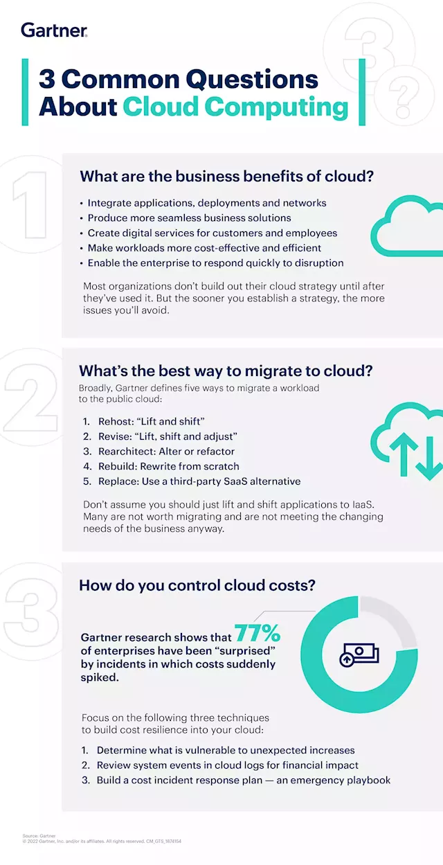 What Is Cloud Computing? — Strategies and Importance for Business