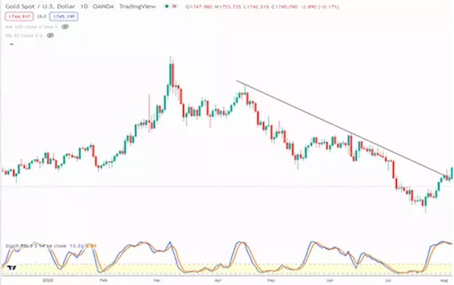 Metals supported as stocks look weak