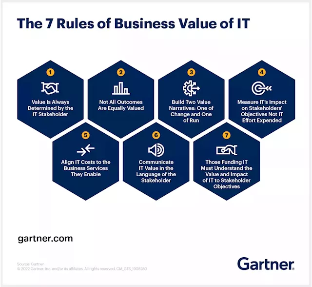 7 Rules for Demonstrating the Business Value of IT