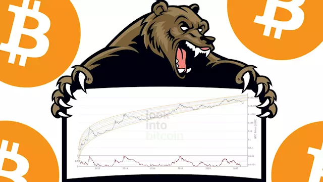 Rainbows, Log Charts, and S2F: Bitcoin's 2022 Bear Market Has Broken the Community's Most Popular Price Models – Featured Bitcoin News