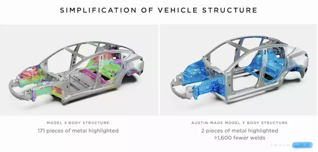 Tesla Operating Margin #1 In Industry