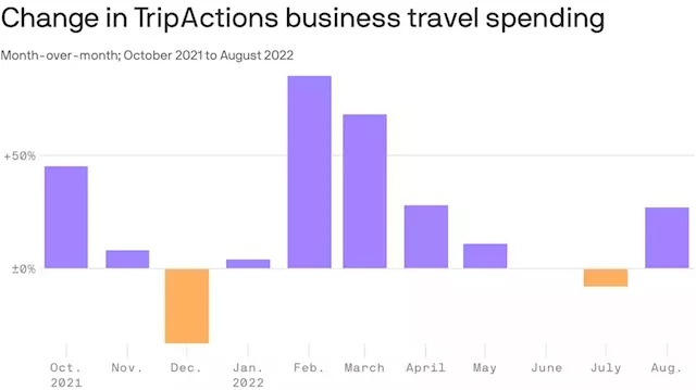 Let's call it revenge business travel