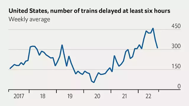 America has averted a rail strike, but the industry is far off track