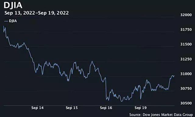 Dow gains 200 points as stocks finish higher ahead of September Fed meeting