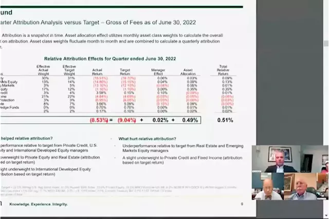 Pa. pension fund down over $3 billion in tough market, and braces for losses ahead