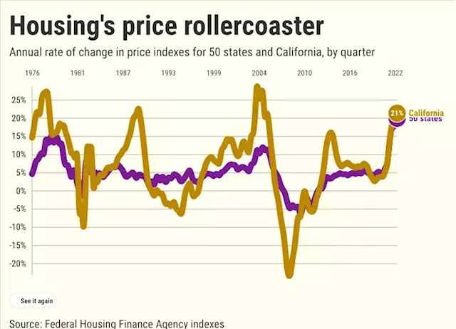 If icy housing market isn’t a 2008 replay, then what is it?