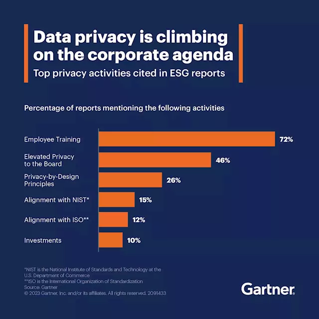 Privacy’s Growing Role in ESG: What Companies Disclose Now and Next Steps