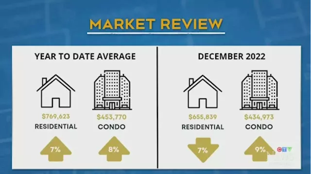 Marnie’s Market Update: Tips for selling your home