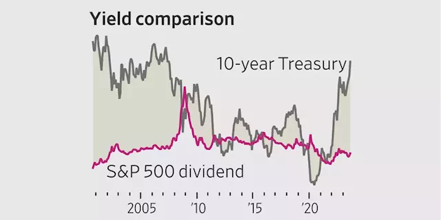 A New Interest-Rate Regime Has Begun. These Are the Market’s Winners and Losers.