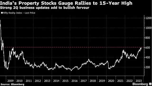 India Property Stocks Rally to 2008 High on Robust Housing Sales - BNN Bloomberg