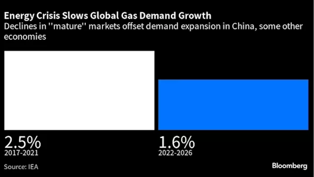 Tight Supplies, Cold May Boost Gas Market Volatility, IEA Says - BNN Bloomberg