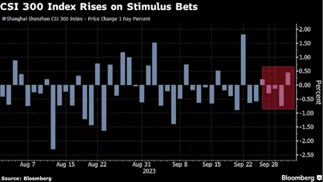 China Stocks Rally as Infrastructure Stimulus Bets Aid Sentiment - BNN Bloomberg